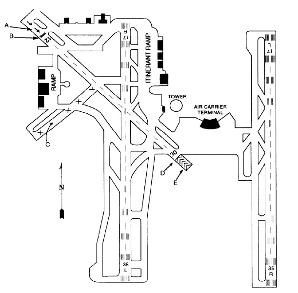 Operativne Procedure - Koja je razlika između dela A i dela B na prikazanom aerodromu? (Pogledajte Sliku PPL OP-1).